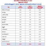 കേരളത്തില്‍ 55,475 പേര്‍ക്ക് കോവിഡ്-19 സ്ഥിരീകരിച്ചു