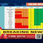 അതിതീവ്ര മഴ:8 ജില്ലകളില്‍ റെഡ് അലേര്‍ട്ട്
