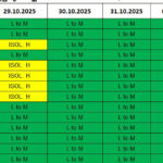 അഞ്ച് ജില്ലകളില്‍ മഴയ്ക്ക് സാധ്യത : മഞ്ഞ അലർട്ട് പ്രഖ്യാപിച്ചു (29/10/2025 )
