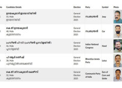 കോന്നി പഞ്ചായത്ത് :മഠത്തില്‍കാവ് വാര്‍ഡില്‍ അഞ്ചു സ്ഥാനാര്‍ഥികള്‍ :തീ പാറും